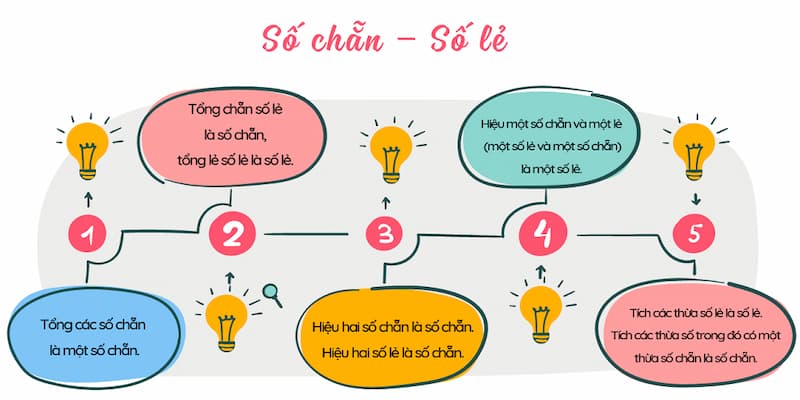 Dàn số chẵn lẻ là gì?